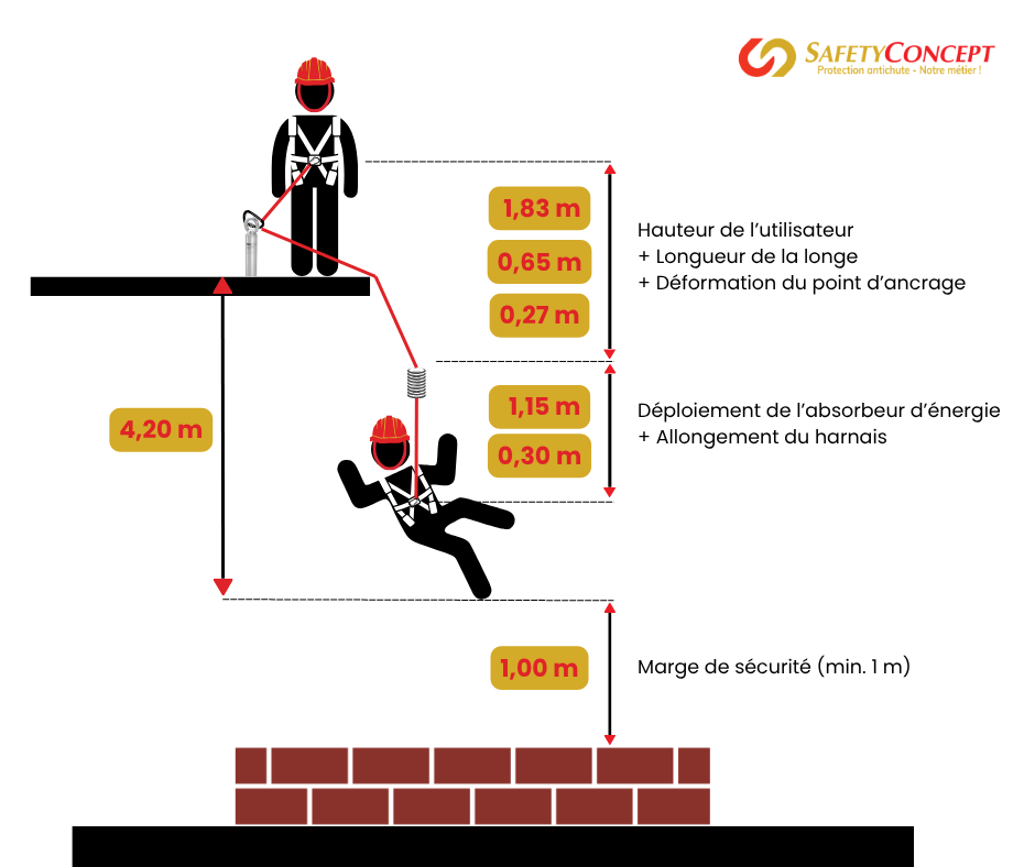 Exemple de calcul du tirant d'air - SafetyConcept